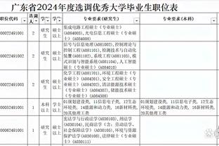 B费本场数据：21次丢失球权，6次关键传球，13次对抗4次成功